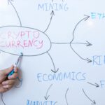 crypto regulation implementation